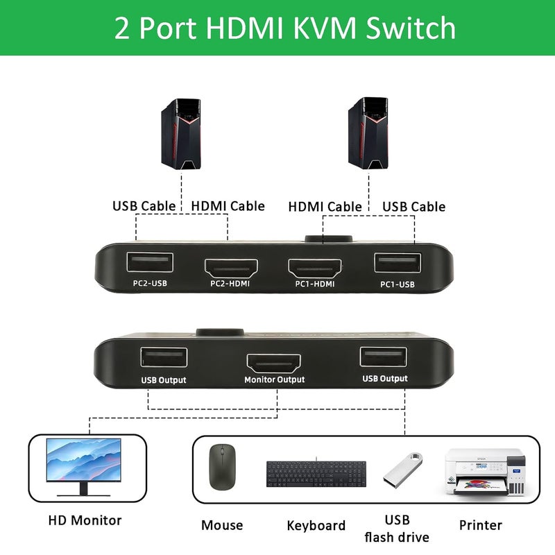 Suceem 4K@60Hz HDMI KVM Switch for 1 Monitor and 2 Computers, with 2 USB Ports for Sharing Monitor, Keyboard, Mouse, Hard Drives, and Printer – Includes 2 HDMI & USB Cables, and One-Button Swapping - Image 5